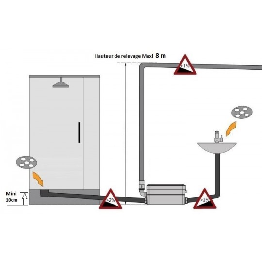Pompe De Relevage Douche BSF-12025 - Silencieuse Et Puissante, Marque Française BSF Pour Eaux Usées