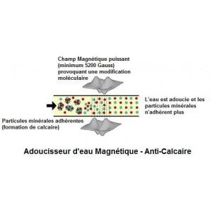 Filtre Anti-calcaire Magnétique - Diamètre 54 Mm, Longueur 255 Mm - Pour Chauffe-eau, Lave-linge, Douche - Installation Facile - 3